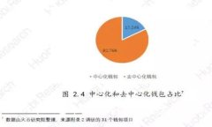 如何在钱包中添加USDT代币