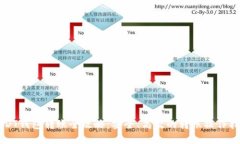 USDT钱包转账全攻略：安全