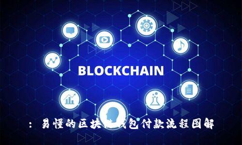 : 易懂的区块链钱包付款流程图解