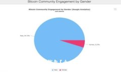 提现比特币是否需要钱包