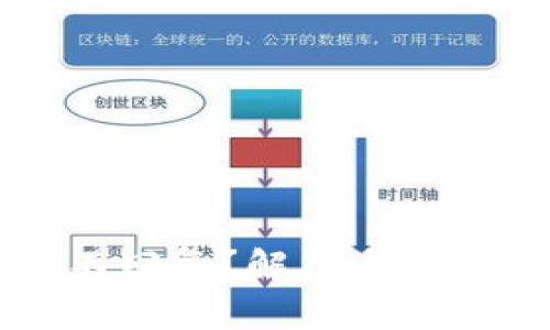 tpWallet客服不回复？解决方案与常见问题解析