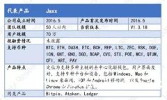 黑客如何盗取TP Wallet信息