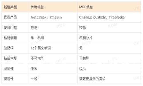 如何通过以太坊钱包创建比特币：完整指南