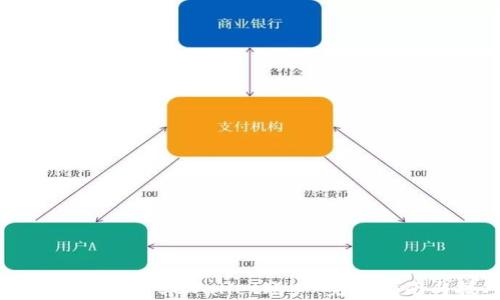
如何批量创建tpWallet账户：完整指南与技巧