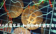 tpWallet RAM行情分析：如何