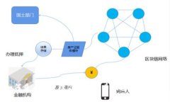 如何查看和管理你的比特