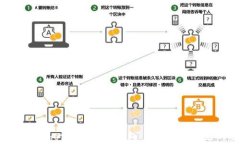 如何安全使用Chorm区块链钱