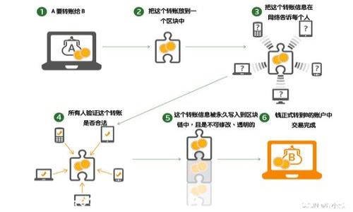 
如何安全使用Chorm区块链钱包——避免常见的安全隐患