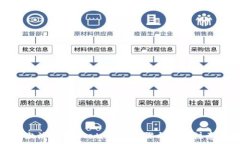   如何激活tpWallet：详细步