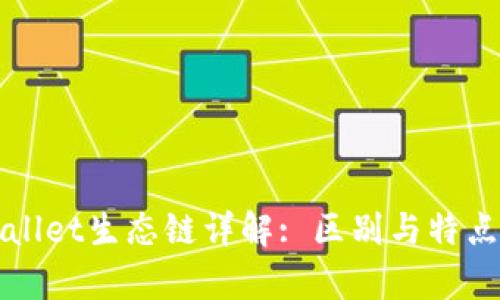 tpWallet生态链详解: 区别与特点解析