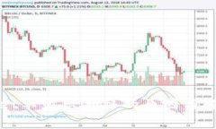 tpWallet不显示价格的原因与