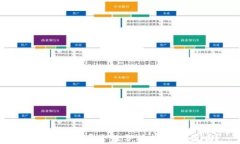 比特币钱包安全性分析：