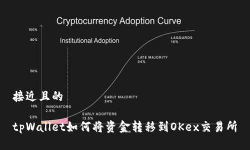 接近且的

tpWallet如何将资金转移到OKex交易所