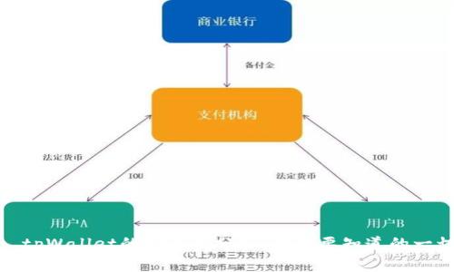 : tpWallet的安全性分析：你需要知道的一切