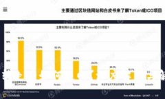 USDT被转走后如何追回？深