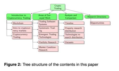 tpWallet如何支持波场链？全面解读功能与优势