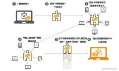 比特币钱包的类型与选择