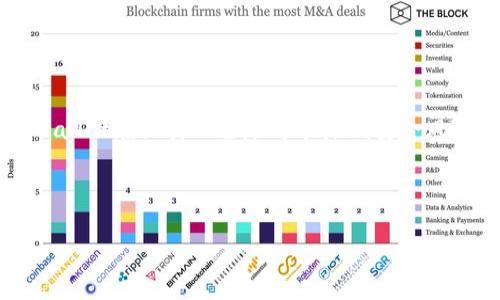 思考
如何删除tpWallet转账记录？详解步骤与注意事项

相关关键词：
tpWallet, 转账记录, 删除步骤, 匿名交易/guanjianci

内容主体大纲：
1. 引言
   - tpWallet的介绍
   - 为什么用户需要删除转账记录

2. tpWallet转账记录的基本概念
   - 转账记录的重要性
   - 转账记录的组成部分

3. 如何删除tpWallet转账记录
   - 步骤一：登录tpWallet
   - 步骤二：找到转账记录
   - 步骤三：选择要删除的记录
   - 步骤四：确认删除

4. 删除转账记录的注意事项
   - 删除记录的不可逆性
   - 对用户隐私的影响
   - 其他可能的风险

5. 在tpWallet中保持匿名的最佳实践
   - 加密交易的重要性
   - 使用隐私币的建议
   - 定期更新钱包安全设置

6. 常见问题解答
   - 问题1：tpWallet的转账记录是否会被永久保存？
   - 问题2：是否可以恢复已删除的转账记录？
   - 问题3：tpWallet为什么不设计转账记录的隐藏功能？
   - 问题4：如何确保转账记录的隐私？
   - 问题5：tpWallet如何保护用户的数据？
   - 问题6：使用tpWallet转账的安全性如何？

---

### 引言

在数字货币的迅速发展中，钱包的使用成为了每一个投资者的必备工具。tpWallet作为一种流行的数字货币钱包，提供了转账、存储和管理各种加密货币的功能。然而，用户在进行频繁交易时，可能会积累大量的转账记录，这些记录有时会令用户感到不便。为了保护个人隐私，用户可能会面临需要删除转账记录的情况。本文将详细探讨如何删除tpWallet转账记录，并提供一些实用的建议。

### tpWallet转账记录的基本概念

转账记录是指用户在使用tpWallet进行交易时，系统生成的详细交易信息。这些信息通常包括交易时间、交易金额、发送者和接收者的地址等。

#### 转账记录的重要性

转账记录不仅可以帮助用户追踪自己的交易历史，也是进行税务报告和资产管理的重要依据。因此，在删除这些记录之前，用户需仔细考虑。

#### 转账记录的组成部分

每一条转账记录通常包含以下几个部分：交易时间、交易类型、数量、发送地址、接收地址和交易手续费等。这些信息构成了用户完整的交易轨迹。

### 如何删除tpWallet转账记录

在tpWallet中删除转账记录的过程相对简单，但需要遵循特定的步骤以确保不会误删重要的信息。

#### 步骤一：登录tpWallet

要删除转账记录，首先需要打开tpWallet并输入您的登录信息以登录账户。如果您还没有账户，请先注册。

#### 步骤二：找到转账记录

登录后，用户应在主界面上找到“转账记录”或“交易历史”的选项。通常，这一选项在菜单栏中非常显眼。

#### 步骤三：选择要删除的记录

在转账记录中，用户可以查看所有的历史交易记录。选择您希望删除的记录，并点击相应的操作按钮，通常会有“删除”或“清除”的选项。

#### 步骤四：确认删除

在您点击删除之后，系统会弹出确认窗口，确认您是否真的要删除该记录。请仔细思考，确认后点击“是”进行删除操作。

### 删除转账记录的注意事项

虽然删除转账记录看似简单，但在实际操作中用户需要注意以下几点。

#### 删除记录的不可逆性

一旦删除，记录无法恢复，因此建议用户在操作前备份必要的数据，以防后续需要查阅。

#### 对用户隐私的影响

虽然删除转账记录可以提升隐私性，但用户需意识到在某些情况下仍需要提供交易历史以证明资金来源。

#### 其他可能的风险

删除转账记录可能导致用户失去对资金流动的跟踪能力，从而影响资产管理的效率。

### 在tpWallet中保持匿名的最佳实践

在使用tpWallet时，为了进一步保护用户的隐私，可以采取以下措施：

#### 加密交易的重要性

通过加密方式进行交易，用户可以在一定程度上隐藏自己的交易历史。选用支持隐私保护的币种进行交易也是一个好选择。

#### 使用隐私币的建议

许多隐私币如Monero（XMR）和Zcash（ZEC）提供更强的匿名性，可以帮助用户在某种程度上隐藏交易记录。

#### 定期更新钱包安全设置

随时保持钱包的安全设置是降低被黑客攻击风险的重要手段。定期更换密码、启用双重认证等可以保护用户账户不被非法访问。

### 常见问题解答

#### 问题1：tpWallet的转账记录是否会被永久保存？

tpWallet的转账记录通常会保存在用户账户中，虽然用户可以选择删除，但为了遵循法律法规，某些信息在后台可能会被部分保存。建议用户定期查看自己的隐私设置。

#### 问题2：是否可以恢复已删除的转账记录？

一旦转账记录被删除，一般来说是不可恢复的。因此，建议在删除前备份重要的信息，以免后续需要时无法找回。

#### 问题3：tpWallet为什么不设计转账记录的隐藏功能？

转账记录是为了让用户能够追踪自己的交易，隐藏功能可能会导致用户对自身资金流动的失控和不透明。tpWallet的设计理念是保持透明度与安全性。

#### 问题4：如何确保转账记录的隐私？

用户可以定期清理转账记录，并采取加密安全措施。同时使用匿名币进行交易，也可以提高隐私保护级别。

#### 问题5：tpWallet如何保护用户的数据？

tpWallet通过多重加密措施和严格的隐私政策来保护用户的数据。此外，定期更新软件和加强服务器安全防护也是其保护措施之一。

#### 问题6：使用tpWallet转账的安全性如何？

tpWallet使用行业标准的加密协议来确保转账过程的安全。同时，用户也可以通过设置强密码和启用双重认证等方式进一步提高账户安全性。虽然没有绝对安全的系统，但tpWallet在设计上已尽可能降低安全风险。

---

通过以上的详细探讨，相信用户对tpWallet转账记录的删除有了清晰的理解。在数字货币交易中保护隐私至关重要，希望这些信息对您有所帮助。