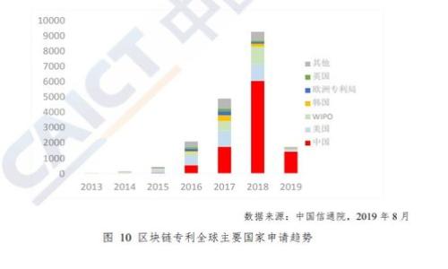 
如何安全存储USDT冷钱包：全面指南