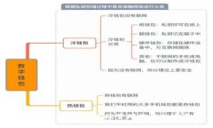 tpWallet的Xswap：如何高效管