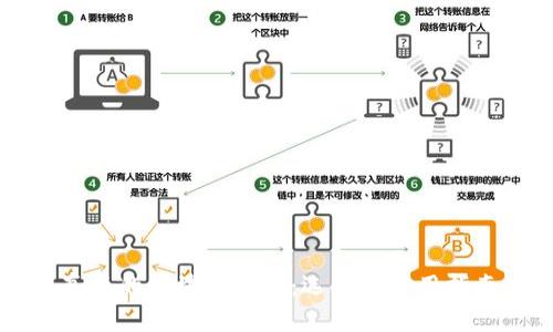 真正的区块链钱包：选择与使用指南