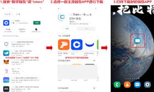 如何拥有一个比特币钱包：完整指南
比特币钱包, 加密货币, 钱包类型, 安全性/guanjianci

## 内容主体大纲

1. 什么是比特币钱包
   - 定义
   - 功能和重要性

2. 比特币钱包的类型
   - 热钱包与冷钱包
   - 硬件钱包和软件钱包
   - 移动钱包和桌面钱包

3. 如何选择适合自己的比特币钱包
   - 安全性考虑
   - 使用方便性
   - 费用和交易速度

4. 创建比特币钱包的步骤
   - 注册流程
   - 私钥和助记词的管理

5. 如何存储和管理比特币
   - 买入比特币
   - 转账和接收比特币

6. 比特币钱包的安全措施
   - 定期备份
   - 两步验证
   - 反病毒软件的使用

7. 常见问题与误区
   - 是否每个人都需要比特币钱包
   - 比特币钱包和银行账户的比较
   - 误区解析：比特币是匿名的吗？

---

### 什么是比特币钱包

比特币钱包是一个数字工具，用于存储、发送和接收比特币。它的工作原理并不是实际存储比特币，而是存储与比特币交易相关的公钥和私钥。这些密钥让用户能够在比特币网络上进行交易以及管理他们的比特币资产。

比特币钱包的功能不仅仅是存储数字货币，它还允许用户查看他们的比特币余额、进行交易以及管理交易历史。对于任何想要参与比特币经济的人而言，拥有一个比特币钱包是基础步骤。

### 比特币钱包的类型

比特币钱包主要有四种类型：热钱包、冷钱包、硬件钱包和软件钱包。每种钱包各有优劣，使用者应根据个人需求和使用场景进行选择。

#### 热钱包与冷钱包

热钱包是与互联网连接的数字钱包，可以快速进行交易，适合日常使用。但其安全性较低，容易受到黑客攻击。

冷钱包则是离线存储的比特币钱包，提供更高的安全性。它适合长期存储大额比特币资产，但在交易时需要将其连上网络，稍显麻烦。

#### 硬件钱包和软件钱包

硬件钱包是一种专用设备，可以安全地存储私钥，而不会暴露在互联网上。软件钱包则是安装在计算机或手机上的应用程序，使用便捷，但需警惕病毒和恶意软件的威胁。

#### 移动钱包和桌面钱包

移动钱包是为手机用户设计的，方便随时随地发送和接收比特币。桌面钱包则安装在个人电脑上，适合喜欢在桌面环境中操作的用户。

### 如何选择适合自己的比特币钱包

选择比特币钱包时，主要考虑安全性、使用方便性和费用等因素。以下是一些具体的建议：

#### 安全性考虑

安全性是选择比特币钱包最重要的因素。确保选择的钱包提供多重身份验证、定期备份功能，并且通过较为知名和获认证的开发团队提供。

#### 使用方便性

如果你是新手，选择一个用户友好型的钱包非常重要，简单易用的界面可以帮助你快速上手，减少出错的几率。

#### 费用和交易速度

不同钱包在交易时可能会收取不同的费用，了解这些费用结构，有助于用户更好地管理自己的比特币投资。

### 创建比特币钱包的步骤

创建比特币钱包的步骤相对简单，用户只需访问相应钱包的官方网站或下载应用程序后进行注册即可。

#### 注册流程

不同类型的钱包有不同的设置流程，但一般需要填写个人信息、设置密码及生成私钥。确保使用一个强密码，以防止账号被黑。

#### 私钥和助记词的管理

成功创建钱包后，你将获得私钥和助记词。妥善保管这些信息非常重要，因为丢失了这些信息，可能会导致你无法访问自己的比特币资产。

### 如何存储和管理比特币

比特币的管理涉及到如何购入、存储和进行转账等步骤。在这里，我们将讨论这些基本流程。

#### 买入比特币

用户可以通过加密货币交易所购买比特币。注册并通过身份验证后，用户可以直接通过银行转账或信用卡购买比特币。

#### 转账和接收比特币

转账比特币时，用户需要提供接收方钱包的地址，并指明转账的金额。要确认转账的安全性，检查地址和金额是十分必要的。

### 比特币钱包的安全措施

为了保护比特币钱包不被黑客攻击，采取适当的安全措施是非常重要的。以下是一些实用的安全建议：

#### 定期备份

请定期备份你的比特币钱包，并将备份文件保存在安全的地方。如果你的计算机或手机丢失或损坏，备份将帮助你恢复访问权。

#### 两步验证

虽然许多钱包提供了简单的登录方式，但使用两步验证可以增加额外的安全层，帮助防止未授权访问。

#### 反病毒软件的使用

确保你的设备安装有最新的反病毒软件，并定期进行扫描，以防止恶意软件感染你的设备。

### 常见问题与误区

#### 是否每个人都需要比特币钱包

并不是每个人都需要拥有比特币钱包，仅当你希望参与比特币交易或者投资时，才需要考虑创建一个。如果你仅是观望者，这样的需求则并不存在。

#### 比特币钱包和银行账户的比较

比特币钱包和银行账户在功能上虽有相似之处，但本质上两者是不同的。比特币钱包是一个去中心化的系统，无法被中央机构控制。

#### 误区解析：比特币是匿名的吗？

尽管许多人认为比特币具有匿名性，但实际上，所有比特币交易都会被记录在区块链上，交易数据可以被追踪。因此，把比特币视为绝对匿名是不准确的。

---

以上是关于如何拥有一个比特币钱包的内容大纲和问题解答。如果需要进一步详细化每个部分，请告知。