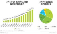 USDT钱包最新消息：如何安