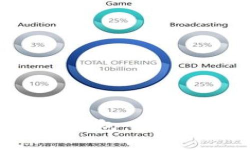 彻底解析USDT轻钱包：安全、便捷与使用指南