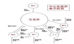 : 在tpWallet中如何将TRX兑换