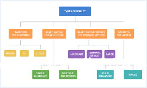 如何在tpWallet中添加火币生态链（HecoChain）
