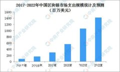 如何选择适合自己的比特