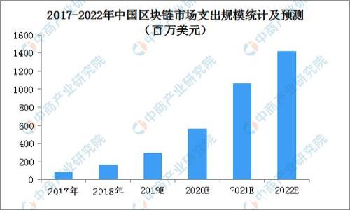 
如何选择适合自己的比特币冷钱包大小