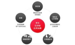 区块链钱包忘记密码怎么