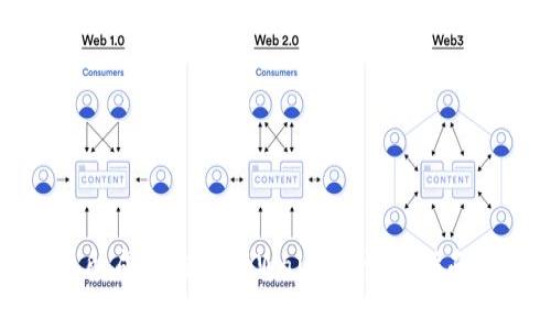 如何在欧易交易所成功绑定tpWallet？详细指南与常见问题解答