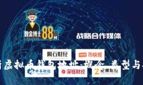 全面解析虚拟币钱包地址：概念、类型与安全防护