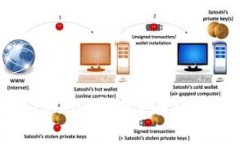 比特币为什么要放在IMKO