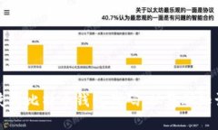 如何创建和使用比特币钱
