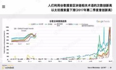 tpWallet币安链注册教程：一