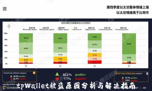 tpWallet被盗原因分析与解决指南