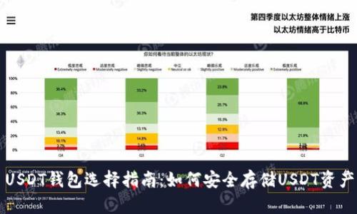 USDT钱包选择指南：如何安全存储USDT资产