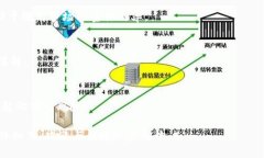   tpWallet项目方如何设置滑