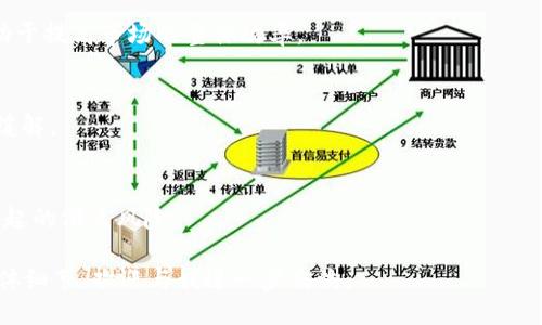   tpWallet项目方如何设置滑点？ / 

 guanjianci tpWallet, 滑点设置, 加密货币, 交易平台 /guanjianci 

## 内容大纲

1. **滑点的定义与重要性**
   - 滑点的概念
   - 滑点在交易中的作用
   - 如何影响交易的执行

2. **tpWallet项目概述**
   - tpWallet的背景与发展
   - 功能介绍
   - 针对目标用户的特点

3. **滑点设置的重要性**
   - 交易者的风险管理
   - 市场波动对滑点的影响
   - 在不同市场环境中的滑点表现

4. **tpWallet滑点设置的功能**
   - 设置滑点的步骤
   - 自定义滑点范围
   - 实际操作中的注意事项

5. **滑点与交易策略的结合**
   - 不同策略下的滑点考虑
   - 何时应调整滑点
   - 滑点在不同交易市场中的应用

6. **未来展望与用户反馈**
   - tpWallet改进滑点设置的可能性
   - 用户对滑点设置的反馈与期待
   - 加密货币市场的未来发展趋势

7. **总结与建议**
   - 综合分析与用户建议
   - 在交易中合理设置滑点的实用技巧
   - 对未来市场的展望与策略调整建议

## 内容

### 1. 滑点的定义与重要性

滑点的概念
滑点是指在金融交易中，实际执行价格与预期价格之间的差距。这一现象通常在流动性不足或市场波动较大的情况下出现。例如，如果你在某个价格点下单，但实际成交价格高于（买入）或低于（卖出）这个价格，就会发生滑点。

滑点在交易中的作用
滑点是不可避免的，尤其是在高频交易或急速市场变化时。它不仅影响交易者的盈利，也可能改变原本的交易策略。为了管理滑点，交易者需要有灵活的应对措施。

如何影响交易的执行
滑点的大小可以显著影响到交易的结果，特别是对于那些依赖小幅涨幅或跌幅盈利的交易者而言。如果滑点过高，可能会导致整体交易盈利能力下降，甚至造成损失。


### 2. tpWallet项目概述

tpWallet的背景与发展
tpWallet作为一款新兴的加密钱包及交易平台，旨在为用户提供安全、便捷的数字货币管理和交易服务。项目团队由多名区块链和金融行业的专家组成，致力于提升用户体验。

功能介绍
tpWallet支持多种主流加密货币的存储和交易；用户可以轻松地在钱包内进行资产管理和交易。此外，tpWallet还具备内置交易所的功能，使得用户能够便捷地完成交易操作。

针对目标用户的特点
tpWallet主要面向所有加密货币用户，包括新手和专业交易者。在设计上，tpWallet易于操作，且提供详尽的使用指引，以帮助用户更好地理解这一平台的各种功能。


### 3. 滑点设置的重要性

交易者的风险管理
滑点设置能够帮助交易者控制风险。通过合理设定滑点范围，交易者能够在市场波动时保护自己的投资利润。例如，设置一个较小的滑点范围，可以防止在急剧波动时发生过大的损失。

市场波动对滑点的影响
市场波动性是影响滑点的重要因素。在高波动性市场中，滑点往往会增大，而在低波动性市场中，滑点则相对较小。因此，交易者需要时刻关注市场情况，以便在合适的时机调整滑点设置。

在不同市场环境中的滑点表现
滑点表现往往与市场环境密切相关。牛市中，由于买入需求大，滑点可能上升；而在熊市中，卖出需求强烈，滑点同样可能增大。因此，交易者在不同市场情况下都需灵活调整策略。


### 4. tpWallet滑点设置的功能

设置滑点的步骤
tpWallet为用户提供了便捷的滑点设置功能。用户只需在进行交易前，在相应的交易界面上找到“滑点设置”选项，输入滑点范围，即可完成设置。

自定义滑点范围
用户可根据自己的交易策略和市场情况，自由设定滑点范围。例如：对于高频交易者，可设置较小的滑点以减少风险；而对于长线投资者，可以适当放宽滑点范围。

实际操作中的注意事项
在设置滑点时，交易者应考虑到市场流动性、当前价格波动、历史成交数据等多个因素。此外，用户还需定期监控滑点设置，确保其与夸大利润的可能性相符。


### 5. 滑点与交易策略的结合

不同策略下的滑点考虑
针对不同交易策略，交易者需要实时调整滑点设定。例如，日内交易者需考虑频繁的市场波动，而长线投资者则可选择更宽松的滑点设置。

何时应调整滑点
交易者需结合市场动态，灵活调整滑点。如果市场波动剧烈，滑点可能需要缩小以保护资金；反之，如果市场稳定，滑点则可放宽以提高成功成交的概率。

滑点在不同交易市场中的应用
滑点的设置不仅在外汇市场中应用广泛，在加密货币市场同样重要。由于加密市场通常波动较大，因此，适度的滑点设置能够有效减少潜在风险。


### 6. 未来展望与用户反馈

tpWallet改进滑点设置的可能性
随着市场的不断发展，tpWallet团队也在积极考虑对滑点设置功能进行改进。用户反馈是推动这些改进的重要依据，因此团队会定期收集用户意见。

用户对滑点设置的反馈与期待
不少用户反馈表示，虽然tpWallet的滑点设置功能便捷，但希望能增加更多个性化定制选项，以进一步提高交易的灵活性。

加密货币市场的未来发展趋势
随着行业的规范化和技术的发展，交易市场的流动性将有所增强，滑点现象可能会有所减缓。然而，交易者仍应保持警惕，以便在波动中保护自己的资金安全。


### 7. 总结与建议

综合分析与用户建议
整体来看，滑点作为交易中的一个重要因素，交易者必须给予足够重视。在tpWallet内合理设置滑点，能够有效提升交易体验和获利可能性。

在交易中合理设置滑点的实用技巧
建议交易者关注交易量和市场深度，尤其是在波动大的时刻，及时调整滑点。建议新手从小额交易开始，积累经验后再考虑扩大投资。

对未来市场的展望与策略调整建议
未来市场将面临更多的不确定性，交易者需密切关注市场动态，以便灵活调整滑点和交易策略，确保在复杂环境中依然能够实现盈利。


## 相关问题

1. **滑点是如何产生的？**
2. **如何管理滑点风险？**
3. **在tpWallet中如何查看滑点情况？**
4. **滑点与交易成本有何关系？**
5. **是否存在滑点调整的最佳实践？**
6. **加密货币市场的滑点现象未来会如何发展？**

### 1. 滑点是如何产生的？

滑点的成因
滑点通常出现在订单执行价格与预期价格之间出现的不一致。根据市场流动性、成交量和价格波动程度，滑点的大小也会随之变化。

流动性对滑点的影响
在流动性不足的情况下，买卖需求的差距较大，容易导致滑点的产生。此外，大额订单的成交往往也会影响到市场价格，从而引发滑点。

高波动性市场中的滑点
当市场波动较大时，价格瞬间变化会导致交易者下单价格与实际成交价格之间产生较大差异，进而产生滑点。例如，在重大经济数据公布后，价格波动剧烈，滑点现象尤为明显。


### 2. 如何管理滑点风险？

设定合理的滑点范围
通过为交易设定一个合理的滑点范围，可以有效降低滑点风险，这包括分析历史滑点数据、当前市场状况等。

监控市场动态
持续监控市场动态及交易量变化，以便于在必要时调整滑点参数，使得交易执行更为精准。

运用止损单和限价单
合理使用止损单和限价单设置，可以帮助交易者抵御潜在滑点风险。当市场发生剧烈波动时，这些策略能有效保护交易者的资金安全。


### 3. 在tpWallet中如何查看滑点情况？

交易界面的滑点信息展示
tpWallet交易界面会实时显示当前市场的滑点情况，包括不同币种的滑点数据。用户可以通过查看这些数据来评估滑点对他们交易的影响。

历史交易数据分析
用户还可以通过分析历史交易记录中的滑点情况，制定更为合理的交易计划，并在未来的交易过程中做出调整。

社区与技术支持
tpWallet的用户社区也会定期分享关于滑点的讨论和经验，用户在遇到疑问时可以咨询技术支持团队以获得相关信息。


### 4. 滑点与交易成本有何关系？

滑点作为隐性成本
滑点提供了较为直观的交易成本衡量标准，然而，它是一种潜在的隐性成本，通常不直接体现在交易费用中。

滑点对总体收益的影响
高滑点可能会侵蚀交易者的总体收益，尤其在高频交易或低利润交易策略中更为明显。

如何降低滑点成本
通过选择流动性好、深度大的市场进行交易，可以在一定程度上降低滑点成本，增加交易的成功率。


### 5. 是否存在滑点调整的最佳实践？

适时调整滑点策略
市场变化无常，滑点调整需要根据实时数据灵活进行。对于短线交易者而言，监控和迅速调整滑点范围尤为重要。

使用多元化的策略工具
在进行滑点调整时，可以考虑运用多个策略工具，以便从不同角度评估当前市场的滑点风险，并作出适当反应。

持续学习与反馈总结
建议交易者持续学习市场已有的成功案例，定期回顾自身的滑点调整效果，从中总结经验教训，逐步形成最佳实践。


### 6. 加密货币市场的滑点现象未来会如何发展？

加密市场流动性的提升
随着加密货币市场的日益成熟，流动性有望得到提升，从而减小滑点发生的概率。这将有助于提高市场的整体效率。

技术进步对滑点的影响
区块链技术和交易系统的创新有可能改善交易执行的速度和准确性，使得滑点现象有所缓解。

市场投资者构成的变化
未来市场中，机构投资者的增加也可能会提升市场结构的稳定性，从而减少因大额交易引起的滑点风险。 

以上是有关tpWallet项目方设置滑点的详细解析及相关问题的探讨。如需更多信息或具体细节，欢迎与我进一步交流。