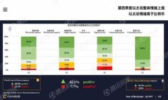 /：tpWallet转账手续费及安