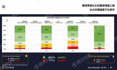 /：tpWallet转账手续费及安全性解析

tpWallet, 转账手续费, 安全性, 钱包使用/guanjianci

## 内容主体大纲

1. 引言
   - 什么是tpWallet
   - tpWallet的背景和发展

2. tpWallet的基本功能
   - 转账功能介绍
   - 支持的加密货币种类
   - 用户体验与界面设计

3. 关于转账手续费
   - 转账手续费的定义
   - tpWallet转账手续费的具体情况
   - 费用的计算方式

4. 转账安全性分析
   - tpWallet的安全措施
   - 如何确保用户资金安全
   - 相关的案例分析

5. 如何使用tpWallet进行转账
   - 注册和设置步骤
   - 转账流程详细说明
   - 常见问题解答

6. 用户反馈和评价
   - 用户对手续费的看法
   - 用户对安全性的评价
   - 使用体验分享

7. 未来发展趋势
   - 加密货币的市场趋势
   - tpWallet的进一步

8. 结论
   - 总结tpWallet的优势与不足
   - 对用户的建议

## 详细内容

### 1. 引言
随着数字货币的快速发展，越来越多的人选择使用各种数字钱包存储和转账自己的加密资产。在这些钱包中，tpWallet凭借其简洁的界面和良好的用户体验赢得了众多用户的青睐。本篇文章将深入分析tpWallet的转账手续费及其安全性，为用户提供全面的参考。

tpWallet是一款集成了多种加密货币管理功能的钱包应用，支持比特币、以太坊、莱特币等主流数字货币的转账和管理。近年来，tpWallet不断更新与完善，旨在为用户提供更加安全、便捷的加密资产管理体验。

### 2. tpWallet的基本功能
#### 转账功能介绍
tpWallet的转账功能可以说是其核心功能之一。用户只需输入接收地址和转账金额，便可简单快捷地完成转账，极大地提升了用户的使用体验。

#### 支持的加密货币种类
tpWallet支持多种主流加密货币，为用户提供了灵活的资产管理方式。目前支持的资产包括比特币、以太坊、USDT等多种数字货币，用户可以根据自己的需求进行选择。

#### 用户体验与界面设计
tpWallet的界面设计非常友好，用户即使是第一次使用也能轻松上手。整个应用的操作流程，有效降低了用户在操作过程中的学习成本。

### 3. 关于转账手续费
#### 转账手续费的定义
转账手续费是指用户在进行数字货币转账时，所需要支付给矿工或交易网络的费用。这一费用通常依据网络的拥堵程度和所选择的转账速度而不同。

#### tpWallet转账手续费的具体情况
tpWallet的转账手续费并未固定，而是根据市场情况变化。通常情况下，用户在进行转账时可以选择手续费的高低，高手续费可以加速交易处理，而低手续费则可能导致转账延迟。

#### 费用的计算方式
费用的计算通常基于当前网络状况和转账金额，用户可以在转账页面看到建议的手续费选项。tpWallet会依据实时数据，推荐合适的费用供用户选择。

### 4. 转账安全性分析
#### tpWallet的安全措施
tpWallet为了保障用户的资产安全，采取了一系列的安全措施，包括多层加密技术、完善的身份验证机制等。所有的私钥均存储在用户端，确保用户对资产的完全控制。

#### 如何确保用户资金安全
用户在使用tpWallet时，需要注意保持自己的账户信息安全。例如，务必保管好自己的钱包密码和恢复种子，避免任何情况下泄露给他人。此外，tpWallet还提供两步验证等安全功能，进一步增强账户的安全性。

#### 相关的案例分析
tpWallet在技术安全性方面的表现也一直受到业界的好评。许多用户报告经历过的安全风险都得到了有效的防范，显示出tpWallet在安全性方面的实力。

### 5. 如何使用tpWallet进行转账
#### 注册和设置步骤
要使用tpWallet，用户首先需要下载并安装应用，然后按照提示进行注册。注册后，用户可以完成个人信息设置及安全设置，以增强钱包的安全性。

#### 转账流程详细说明
在完成设置后，用户可以进入转账页面，输入目标地址和金额，选择手续费，确认后便可完成转账。整个流程简单直观，帮助用户快速上手。

#### 常见问题解答
在使用tpWallet转账过程中，用户可能会遇到一些问题，如转账失败、手续费过高等，针对这些问题，tpWallet的帮助中心提供了详细的解答，以协助用户解决疑问。

### 6. 用户反馈和评价
#### 用户对手续费的看法
不少用户表示，tpWallet的转账手续费在同行业中属于中等水平，满足大多数用户的需求。部分用户则希望tpWallet能够推出更具吸引力的手续费优惠。

#### 用户对安全性的评价
关于安全性，用户普遍反馈认为tpWallet在安全性方面做得很不错，尤其是私钥的管理让他们感到放心。大多数用户认为，tpWallet是一款值得信赖的数字钱包。

#### 使用体验分享
许多用户在使用tpWallet后，分享了他们的使用体验，普遍认为其操作简单，转账速度快，界面友好，适合各种层次的用户使用。

### 7. 未来发展趋势
#### 加密货币的市场趋势
加密货币市场正处于快速发展的阶段，许多新的需求和功能应运而生，tpWallet需要随时关注市场变化，以便及时满足用户需要。

#### tpWallet的进一步
未来，tpWallet计划在功能上进行进一步改进，例如增加更多的加密货币支持、推出相关投资工具等，以满足不断变化的市场需求。

### 8. 结论
#### 总结tpWallet的优势与不足
tpWallet作为一款功能强大且安全性高的数字钱包，值得用户信赖。虽然其转账手续费在行业中属于中等水平，但在安全性和用户体验上都表现良好。

#### 对用户的建议
使用tpWallet时，用户应时刻保持警惕，妥善管理自己的账户信息。同时，建议用户根据自己实际需求选择合适的手续费，确保转账安全与快速。

## 相关问题
### 1. tpWallet的手续费会随时间变化吗？

### 2. 如何提高tpWallet转账的安全性？

### 3. tpWallet支持哪些加密货币？

### 4. 如果转账失败该怎么办？

### 5. tpWallet的用户群体特征是什么？

### 6. 如何查看tpWallet的转账记录和历史？
  
（此处为示例提纲，后续内容可扩展至3700字以上，涵盖问题详细解答，完整内容需进一步展开。）