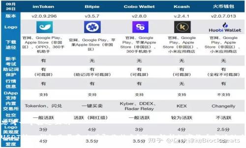思考一个接近且的

USDT转入钱包是否意味着即将拉盘？深入解析数字货币市场动态
