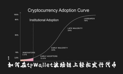 :
如何在tpWallet波场链上轻松发行代币