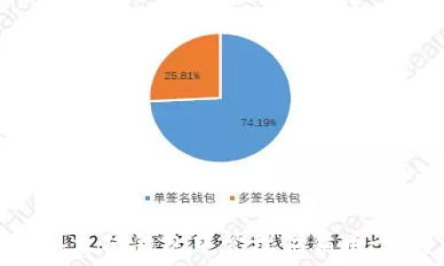   
如何在以太坊钱包中管理猫猫币：完整指南