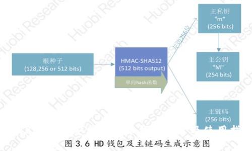 2023年最佳安卓比特币钱包推荐及使用指南