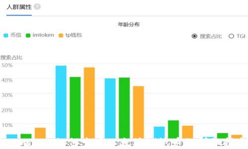 
tpWallet如何查看以太坊测试币的详细指南