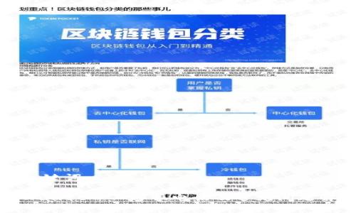 和关键词

tpWallet人工客服电话及常见问题解答